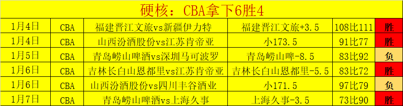 精彩对决回,黄蜂对骑士,神准预测,乐鱼体育官网,乐鱼体育直播,体育赛事直播,足球直播