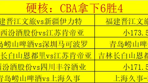 NBA精彩对决回顾：黄蜂对骑士，12中14神准预测，独家让分解析来袭！