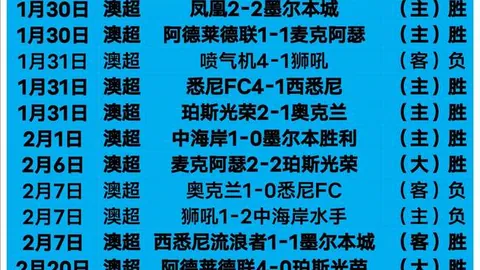 2025年春节档首日票房超18亿创纪录